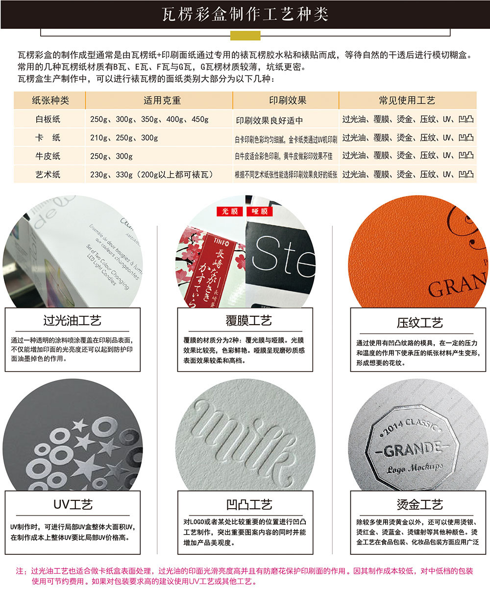 瓦楞鞋盒定製報價