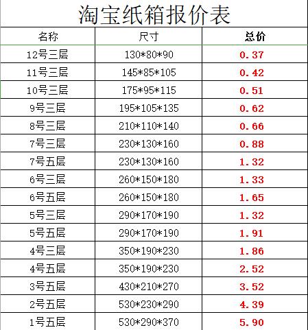 常見12種快遞紙箱規格和參考價(jia) 格_宏圖包裝